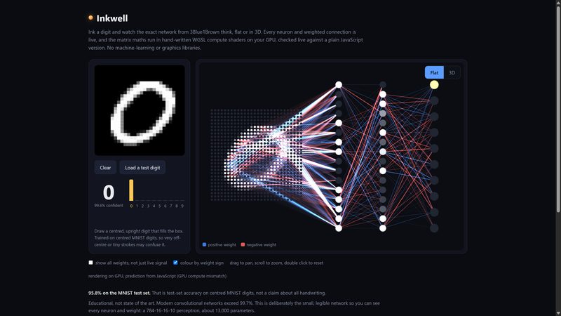 Inkwell: an MNIST neural network with every weight drawn