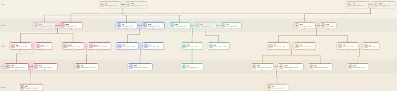 Shajro: a moderated family-tree interface